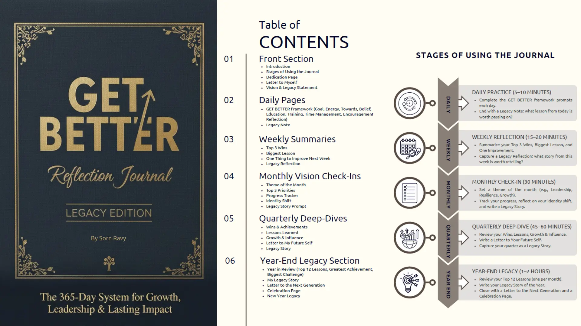 GET BETTER Reflection Journal - Legacy Edition